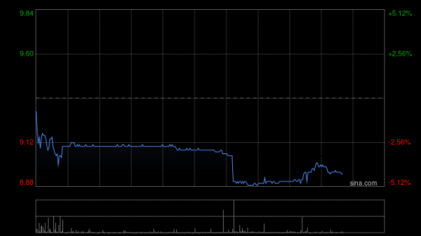 正规配资 VITASOY INT‘L发布年度业绩 股东应占溢利2.35亿港元同比增长102%